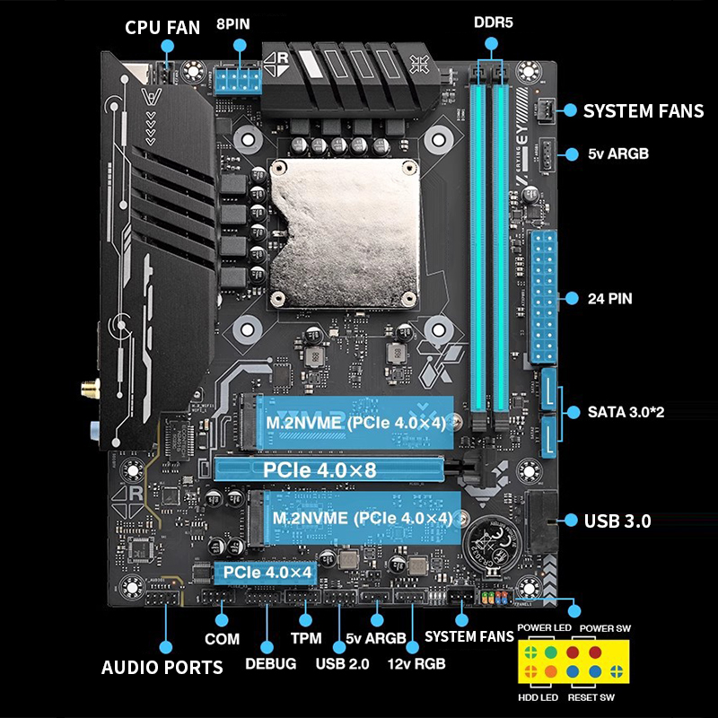 Ddr5 Kit - Материнская плата Ultra-125H с встроенным процессором